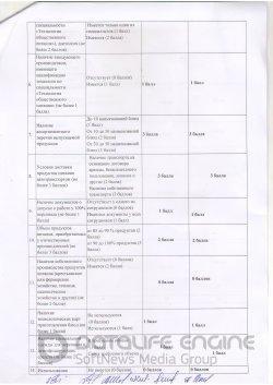 Критерии выбора поставщика услуг 