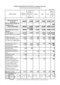 Отчет о доходах и расходах