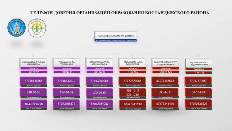 Телефон доверия